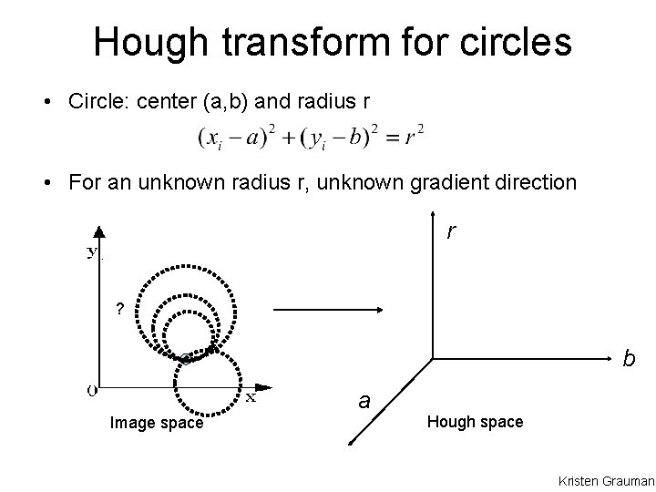 Hough transform for circles • Circle: center (a, b) and radius r • For