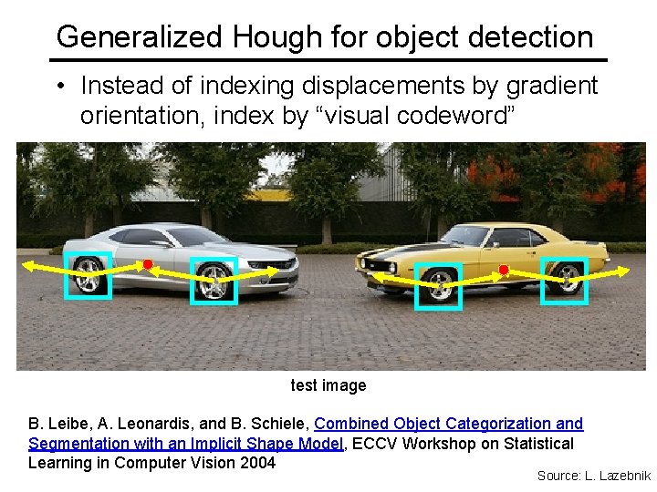 Generalized Hough for object detection • Instead of indexing displacements by gradient orientation, index