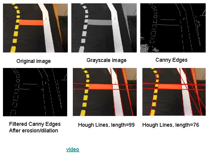 Original image Grayscale image Canny Edges Filtered Canny Edges After erosion/dilation Hough Lines, length=99