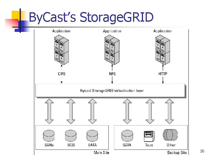 By. Cast’s Storage. GRID 16 