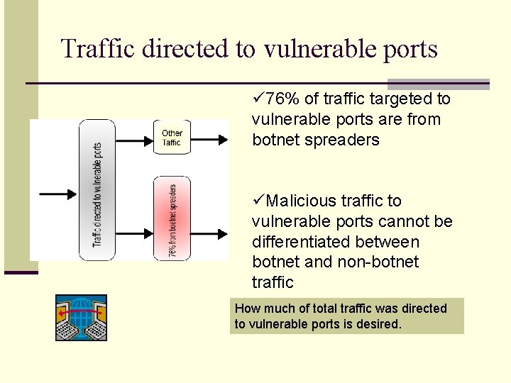 Traffic directed to vulnerable ports ü 76% of traffic targeted to vulnerable ports are