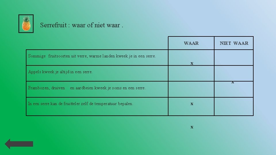 Serrefruit : waar of niet waar. WAAR NIET WAAR Sommige fruitsoorten uit verre, warme