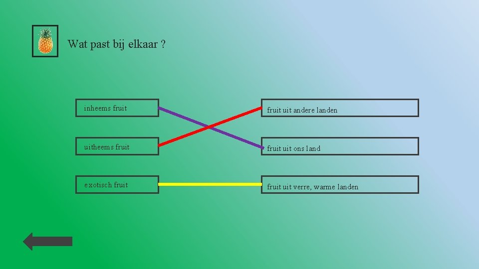 Wat past bij elkaar ? inheems fruit uit andere landen uitheems fruit uit ons