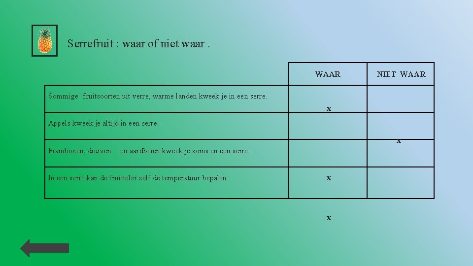 Serrefruit : waar of niet waar. WAAR NIET WAAR Sommige fruitsoorten uit verre, warme