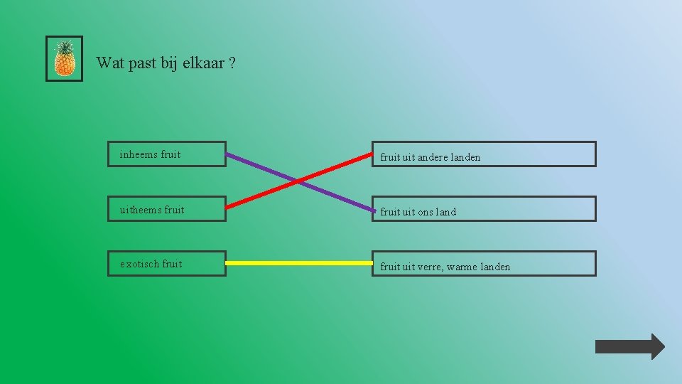 Wat past bij elkaar ? inheems fruit uit andere landen uitheems fruit uit ons