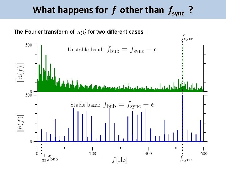 What happens for f other than fsync ? The Fourier transform of n(t) for