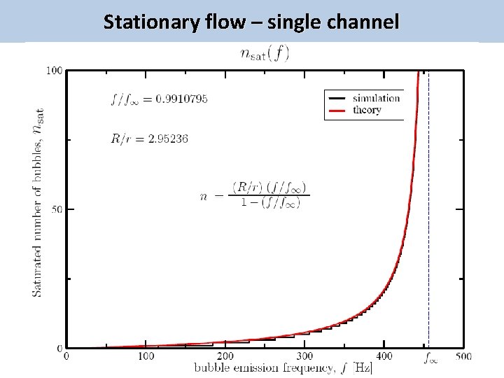 Stationary flow – single channel 