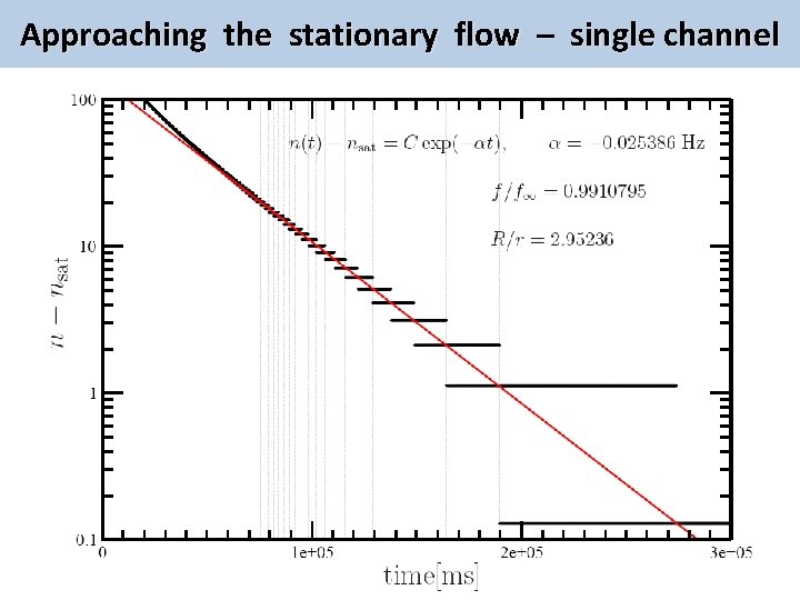 Approaching the stationary flow – single channel 