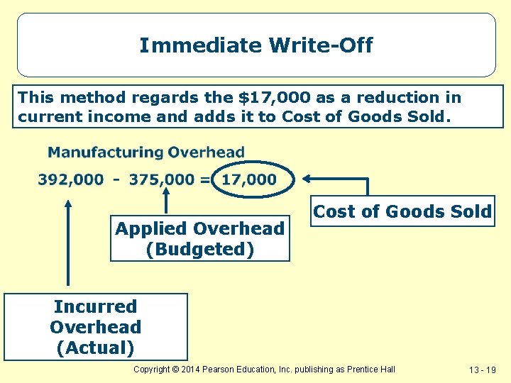 Immediate Write-Off This method regards the $17, 000 as a reduction in current income