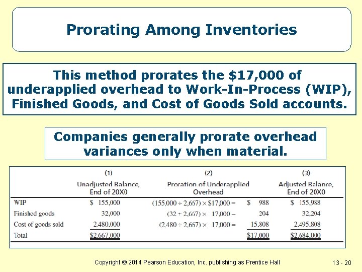 Prorating Among Inventories This method prorates the $17, 000 of underapplied overhead to Work-In-Process