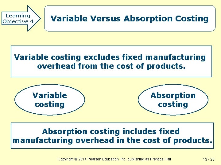 Learning Objective 4 Variable Versus Absorption Costing Variable costing excludes fixed manufacturing overhead from