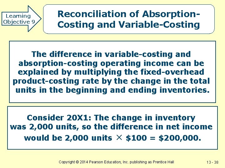 Learning Objective 9 Reconciliation of Absorption. Costing and Variable-Costing The difference in variable-costing and