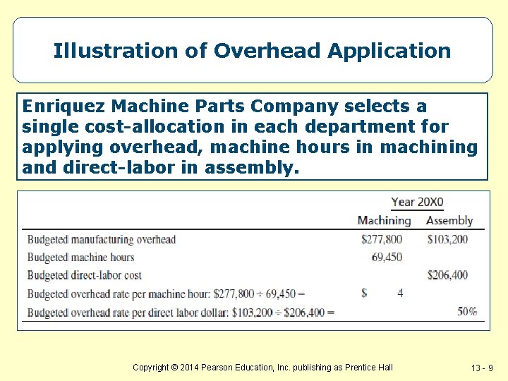 Illustration of Overhead Application Enriquez Machine Parts Company selects a single cost-allocation in each