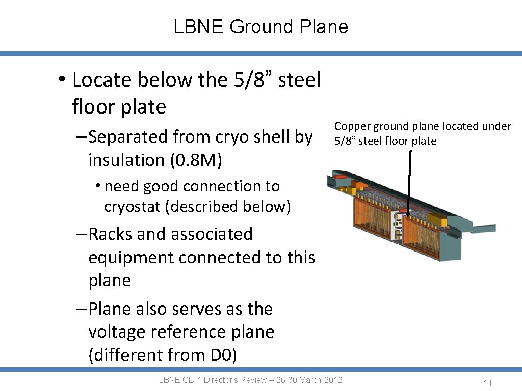 LBNE Ground Plane • Locate below the 5/8” steel floor plate –Separated from cryo