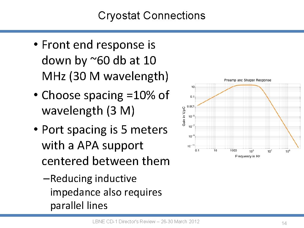 Cryostat Connections • Front end response is down by ~60 db at 10 MHz