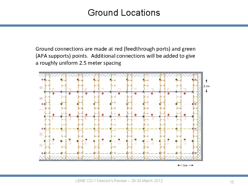 Ground Locations Ground connections are made at red (feedthrough ports) and green (APA supports)