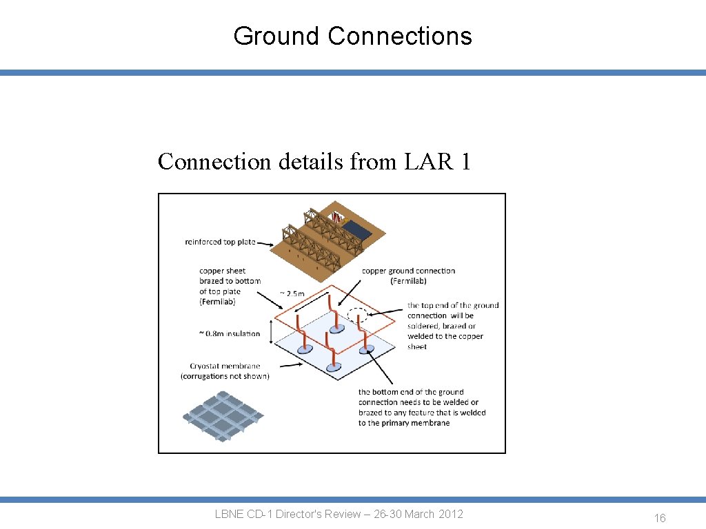 Ground Connections Connection details from LAR 1 LBNE CD-1 Director's Review – 26 -30