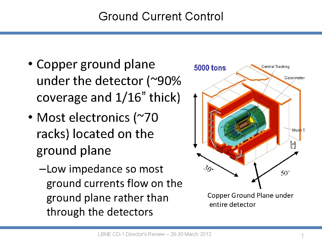 Ground Current Control • Copper ground plane under the detector (~90% coverage and 1/16”