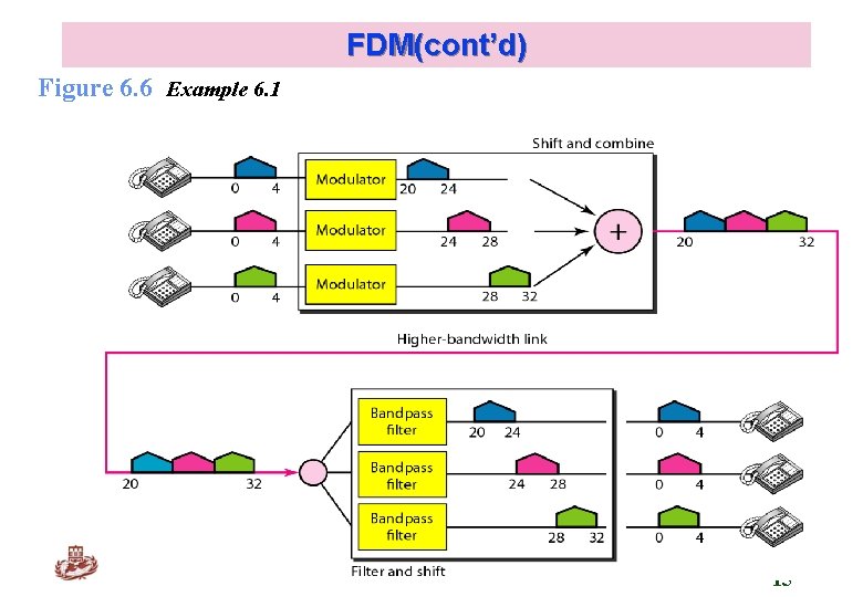 FDM(cont’d) Figure 6. 6 Example 6. 1 Kyung Hee University 15 