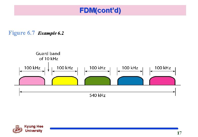 FDM(cont’d) Figure 6. 7 Example 6. 2 Kyung Hee University 17 FDM(cont’d) Figure 6. 7 Example 6. 2 Kyung Hee University 17