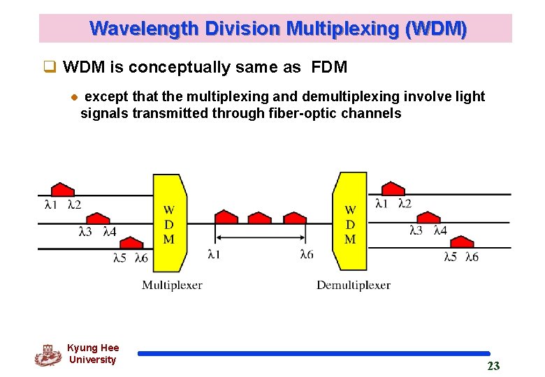 Wavelength Division Multiplexing (WDM) q WDM is conceptually same as FDM except that the Wavelength Division Multiplexing (WDM) q WDM is conceptually same as FDM except that the