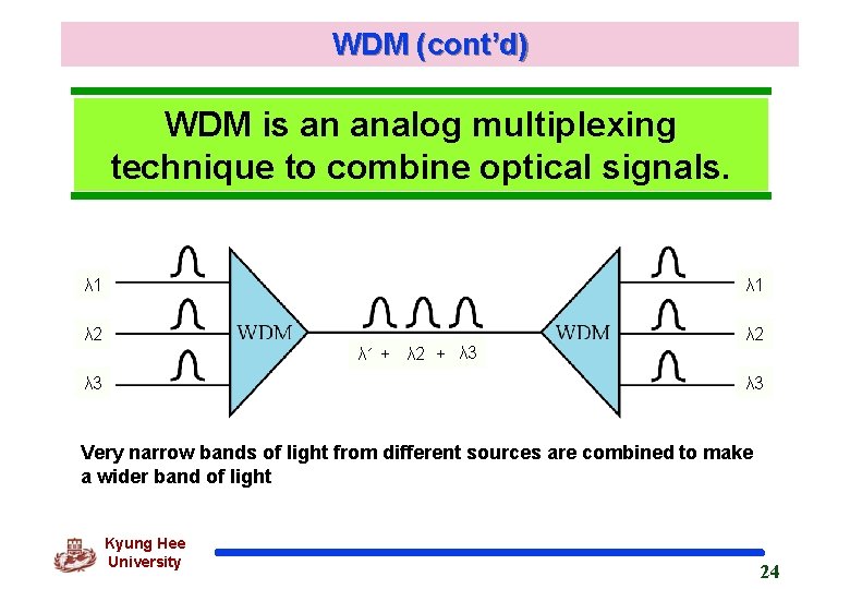 WDM (cont’d) WDM is an analog multiplexing technique to combine optical signals. λ 1 WDM (cont’d) WDM is an analog multiplexing technique to combine optical signals. λ 1