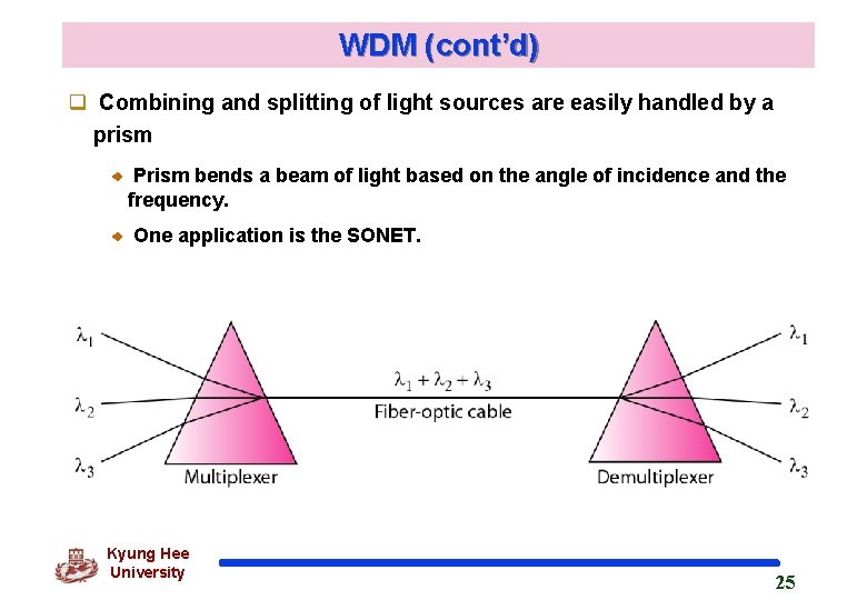 WDM (cont’d) q Combining and splitting of light sources are easily handled by a