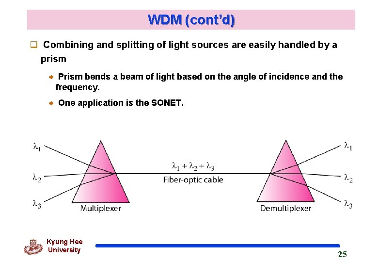 WDM (cont’d) q Combining and splitting of light sources are easily handled by a WDM (cont’d) q Combining and splitting of light sources are easily handled by a