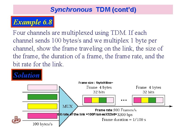Synchronous TDM (cont’d) Example 6. 8 Four channels are multiplexed using TDM. If each Synchronous TDM (cont’d) Example 6. 8 Four channels are multiplexed using TDM. If each