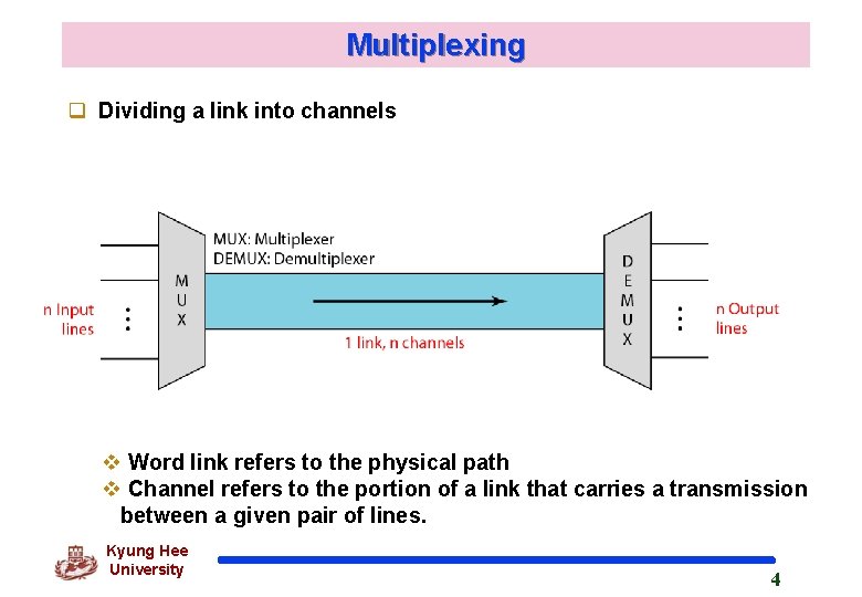 Multiplexing q Dividing a link into channels v Word link refers to the physical