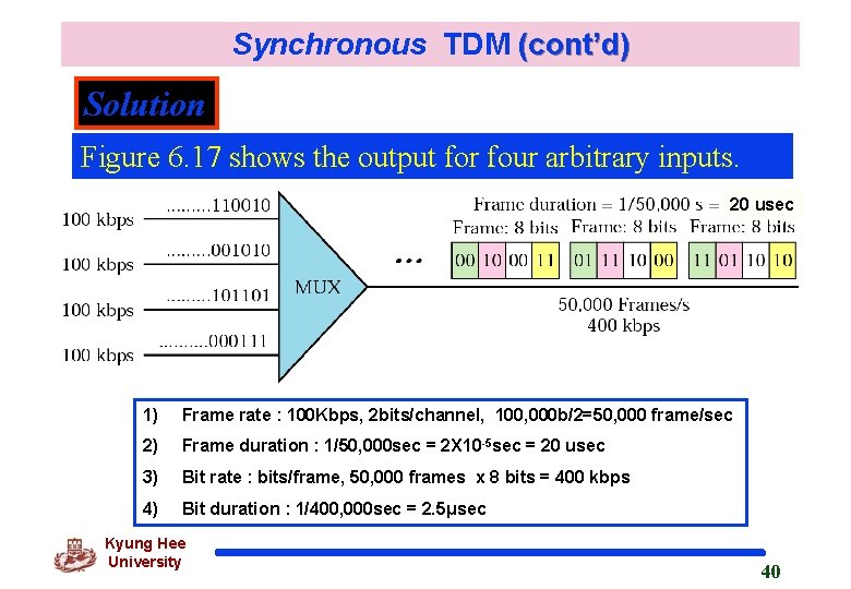 Synchronous TDM (cont’d) Solution Figure 6. 17 shows the output for four arbitrary inputs. Synchronous TDM (cont’d) Solution Figure 6. 17 shows the output for four arbitrary inputs.