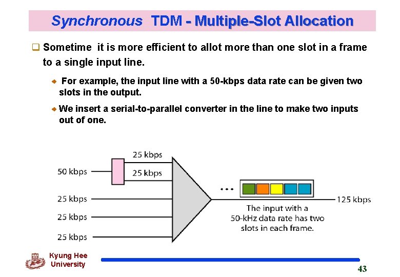 Synchronous TDM - Multiple-Slot Allocation q Sometime it is more efficient to allot more Synchronous TDM - Multiple-Slot Allocation q Sometime it is more efficient to allot more