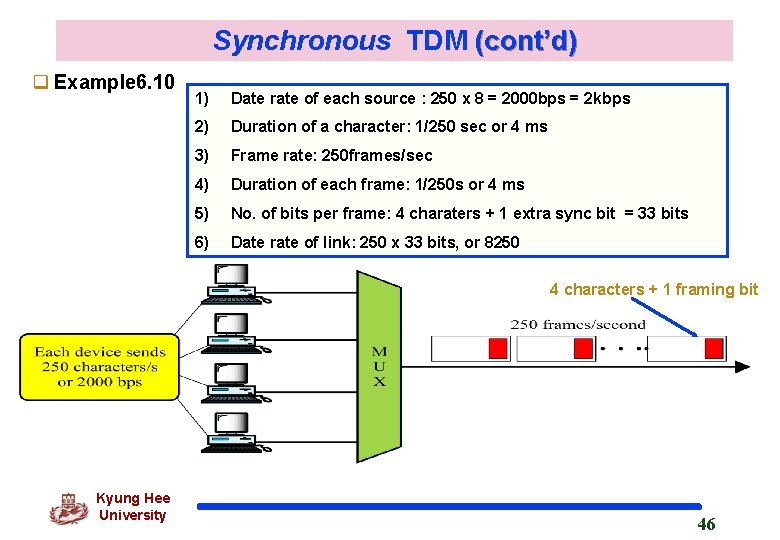 Synchronous TDM (cont’d) q Example 6. 10 1) Date rate of each source :