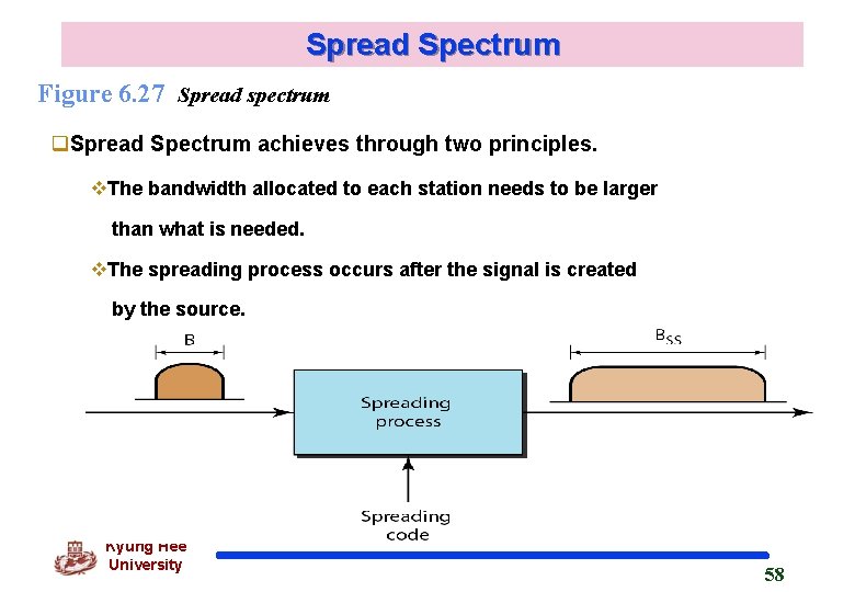 Spread Spectrum Figure 6. 27 Spread spectrum q. Spread Spectrum achieves through two principles. Spread Spectrum Figure 6. 27 Spread spectrum q. Spread Spectrum achieves through two principles.