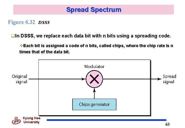 Spread Spectrum Figure 6. 32 DSSS q. In DSSS, we replace each data bit