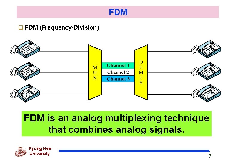FDM q FDM (Frequency-Division) FDM is an analog multiplexing technique that combines analog signals. FDM q FDM (Frequency-Division) FDM is an analog multiplexing technique that combines analog signals.