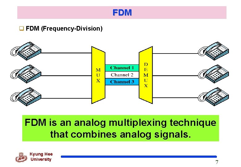 FDM q FDM (Frequency-Division) FDM is an analog multiplexing technique that combines analog signals.