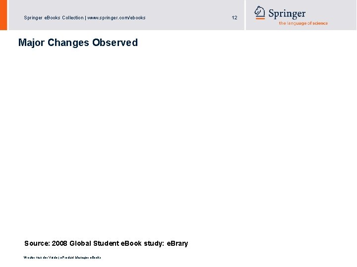 Springer e. Books Collection | www. springer. com/ebooks Major Changes Observed Source: 2008 Global