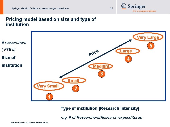 Springer e. Books Collection | www. springer. com/ebooks 22 Pricing model based on size