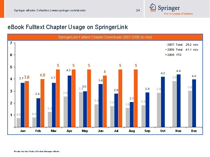 Springer e. Books Collection | www. springer. com/ebooks 24 e. Book Fulltext Chapter Usage