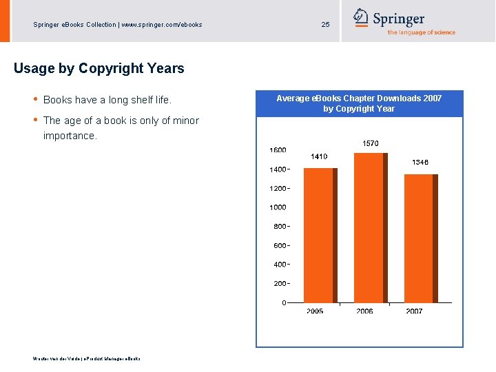 Springer e. Books Collection | www. springer. com/ebooks 25 Usage by Copyright Years •