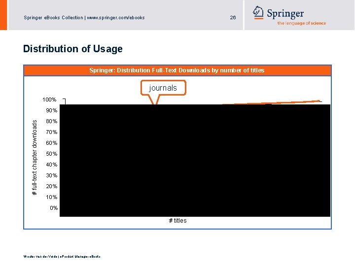 Springer e. Books Collection | www. springer. com/ebooks 26 Distribution of Usage Springer: Distribution