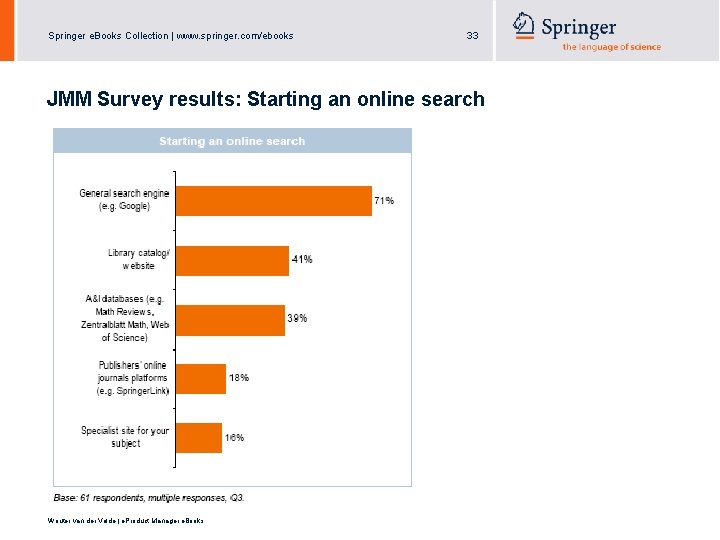 Springer e. Books Collection | www. springer. com/ebooks 33 JMM Survey results: Starting an