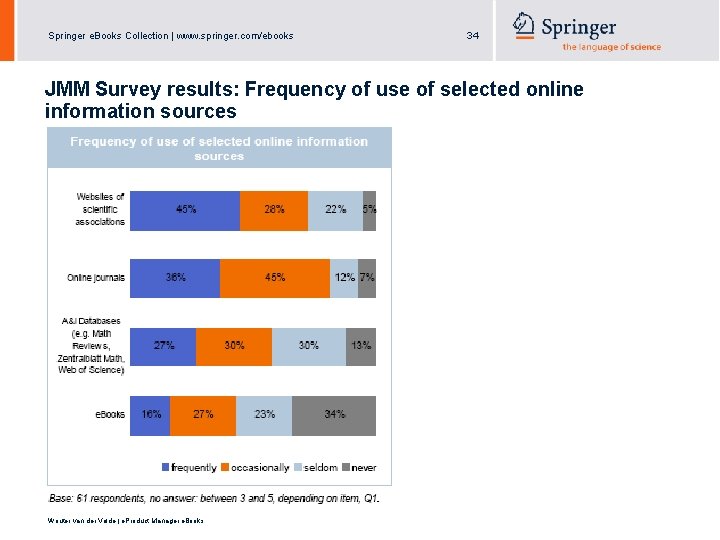 Springer e. Books Collection | www. springer. com/ebooks 34 JMM Survey results: Frequency of