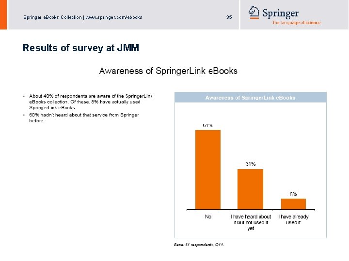 Springer e. Books Collection | www. springer. com/ebooks Results of survey at JMM Wouter