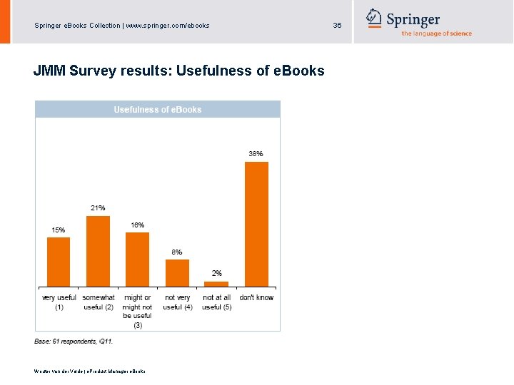 Springer e. Books Collection | www. springer. com/ebooks JMM Survey results: Usefulness of e.