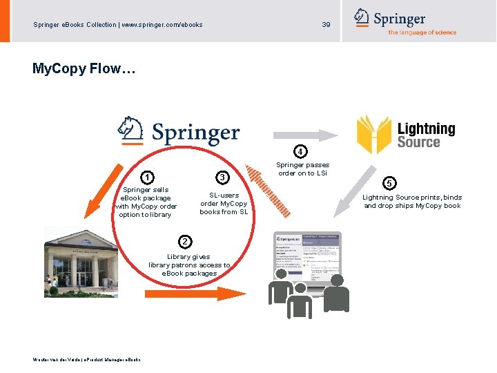 Springer e. Books Collection | www. springer. com/ebooks 39 My. Copy Flow… 4 1