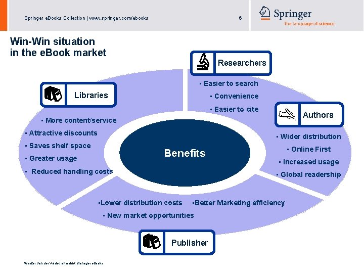 Springer e. Books Collection | www. springer. com/ebooks 6 Win-Win situation in the e.