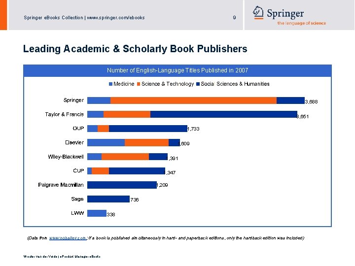 Springer e. Books Collection | www. springer. com/ebooks 9 Leading Academic & Scholarly Book