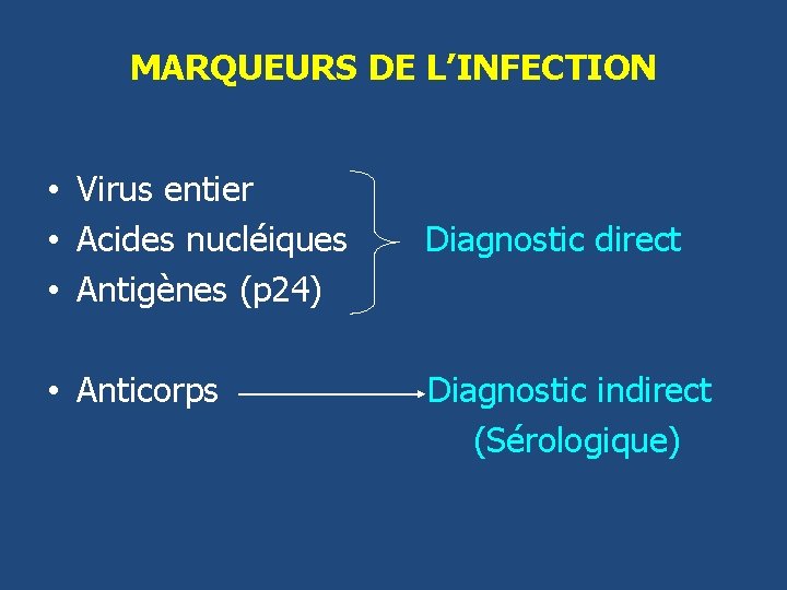 MARQUEURS DE L’INFECTION • Virus entier • Acides nucléiques Diagnostic direct • Antigènes (p